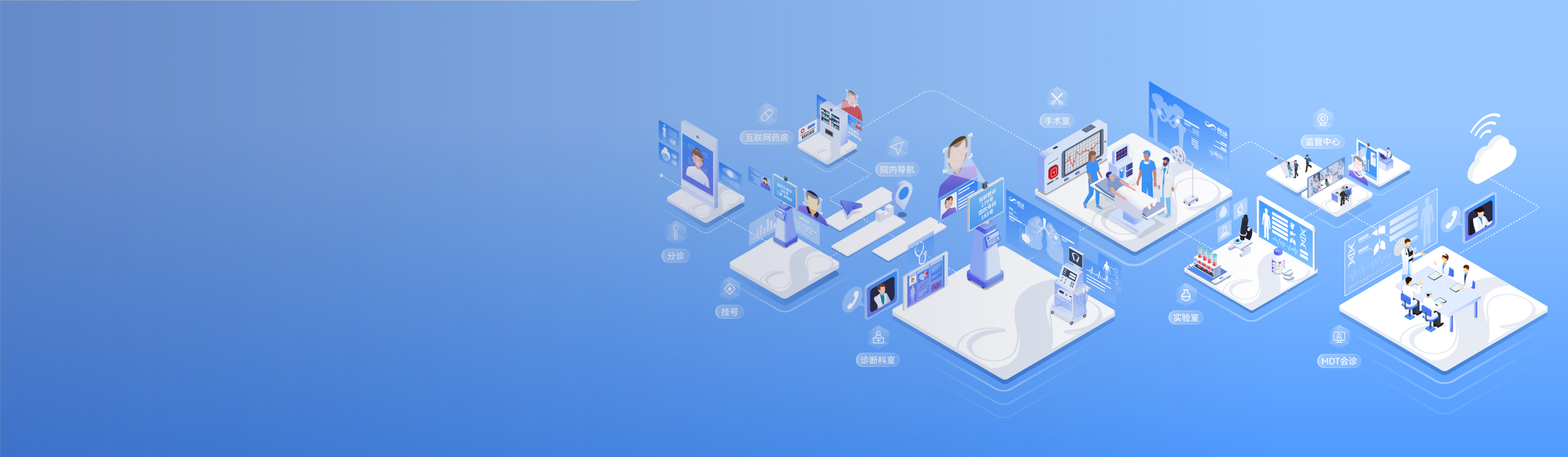 智慧医院小程序服务