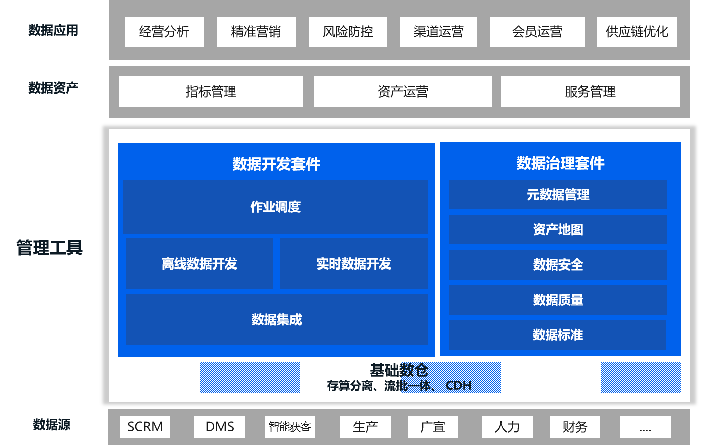 易策数据智能中台
